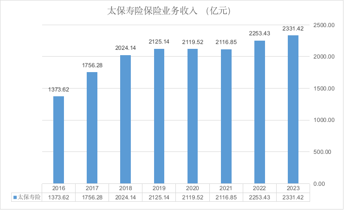 而立太保进退一念间？！60岁傅帆“萧规曹随”，新班子市场“保位战”难言轻松……