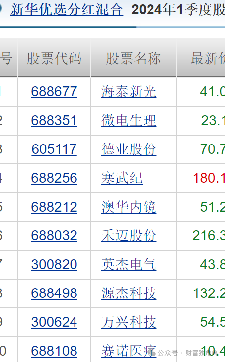 新华基金收上交所监管警示函，赵强旗下基金相互抄作业，一产品近2年亏45%