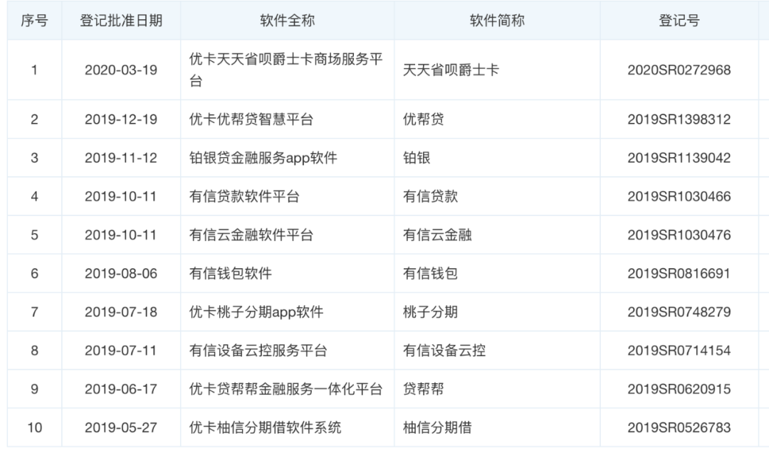 线下贷款中介，撑起了一个IPO！实控人20 岁创办公司，曾靠贷款超市完成财富积累