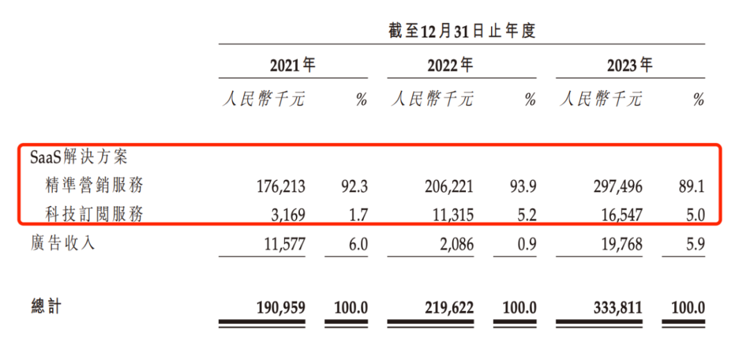 线下贷款中介，撑起了一个IPO！实控人20 岁创办公司，曾靠贷款超市完成财富积累