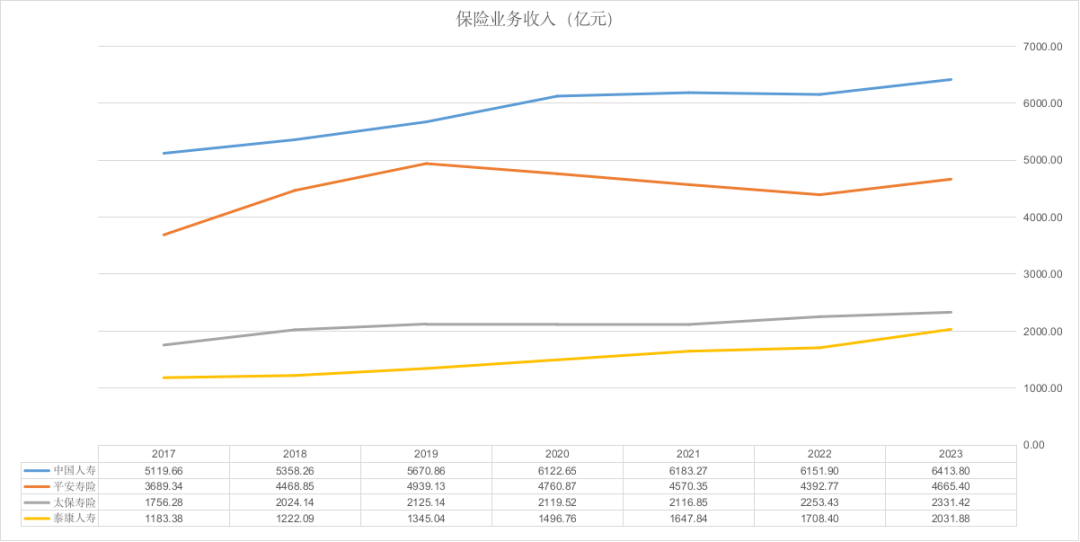 而立太保进退一念间？！60岁傅帆“萧规曹随”，新班子市场“保位战”难言轻松……