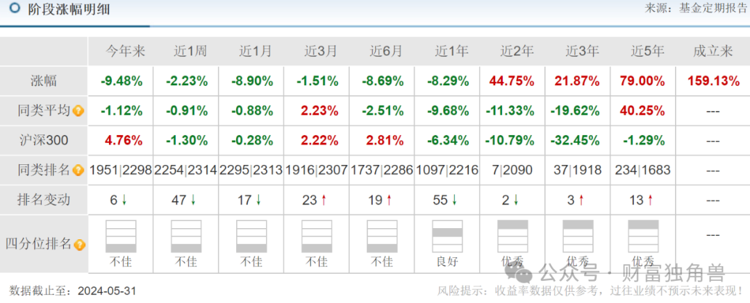 泰信基金名将董山青现“清仓式”卸任，继任者王博强在管基金曾跌超40%