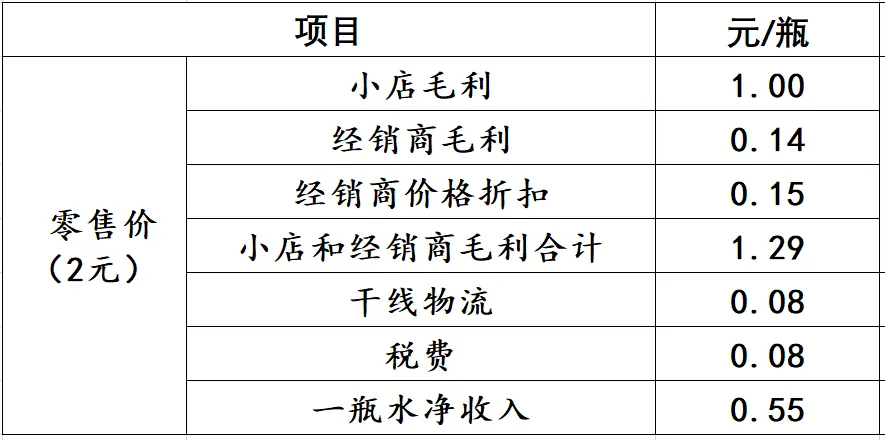 被黑、卖爆、做公益，农夫山泉的戏剧化六月