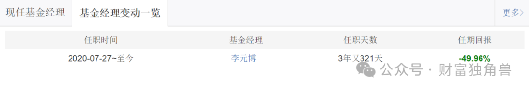 富国基金两年合计亏掉1032亿元，李元博在管基金跌超40%后卸任