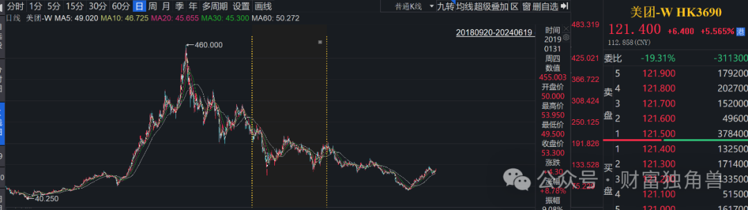 长信基金多只权益类产品梦碎白酒股，刘亮旗下基金被疑高位持股