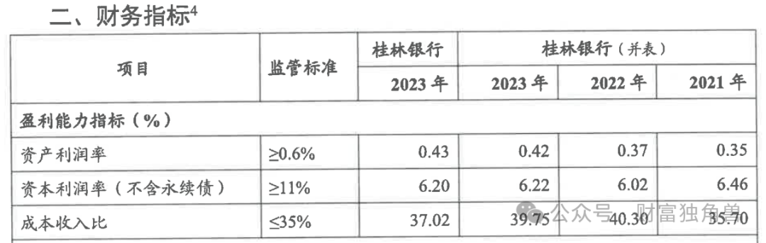 不良率抬头，合规问题“利剑悬颈”，桂林银行IPO再添变数？