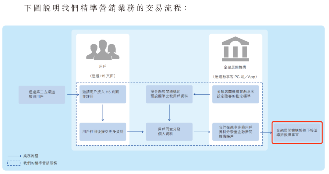 线下贷款中介，撑起了一个IPO！实控人20 岁创办公司，曾靠贷款超市完成财富积累