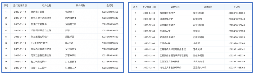 线下贷款中介，撑起了一个IPO！实控人20 岁创办公司，曾靠贷款超市完成财富积累