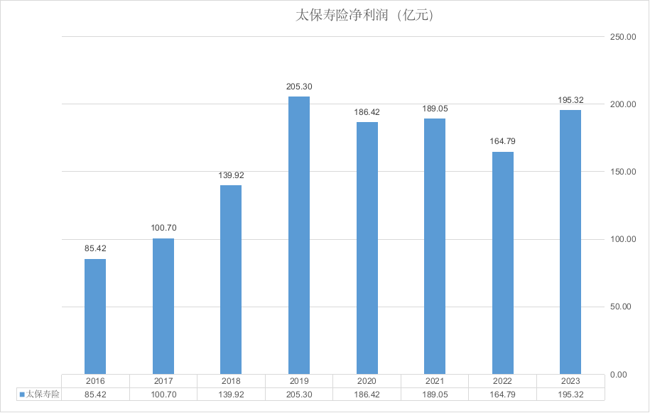 而立太保进退一念间？！60岁傅帆“萧规曹随”，新班子市场“保位战”难言轻松……