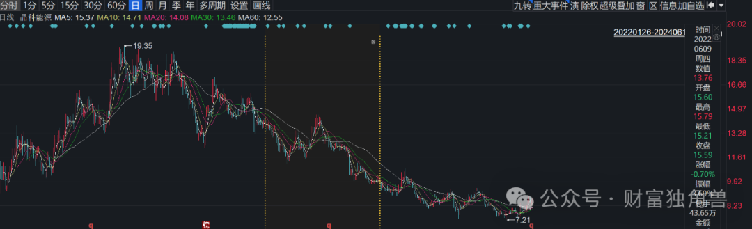 富国基金两年合计亏掉1032亿元，李元博在管基金跌超40%后卸任