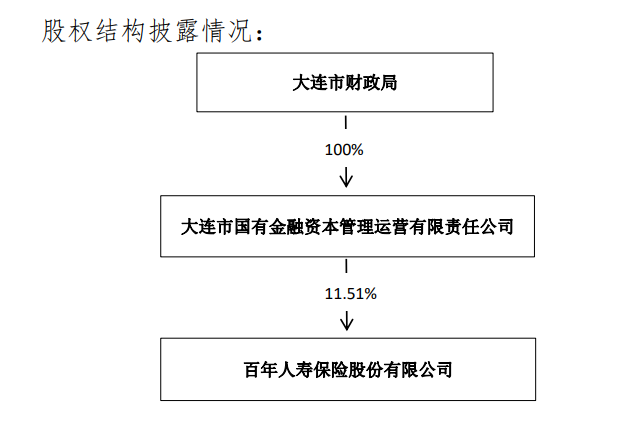 继1.1亿增资落定之后，这家险企又迎70后太保系总经理；王健林淡出、国资上场，2600亿百年人寿或走出“资不抵债”困局？…