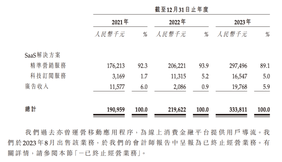 线下贷款中介，撑起了一个IPO！实控人20 岁创办公司，曾靠贷款超市完成财富积累