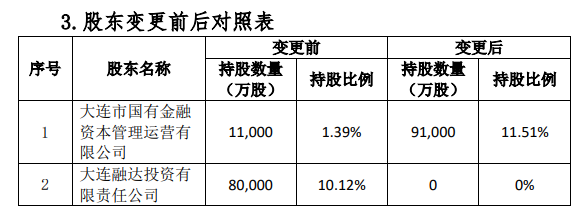 继1.1亿增资落定之后，这家险企又迎70后太保系总经理；王健林淡出、国资上场，2600亿百年人寿或走出“资不抵债”困局？…