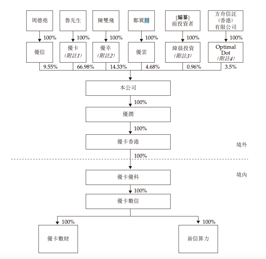 线下贷款中介，撑起了一个IPO！实控人20 岁创办公司，曾靠贷款超市完成财富积累