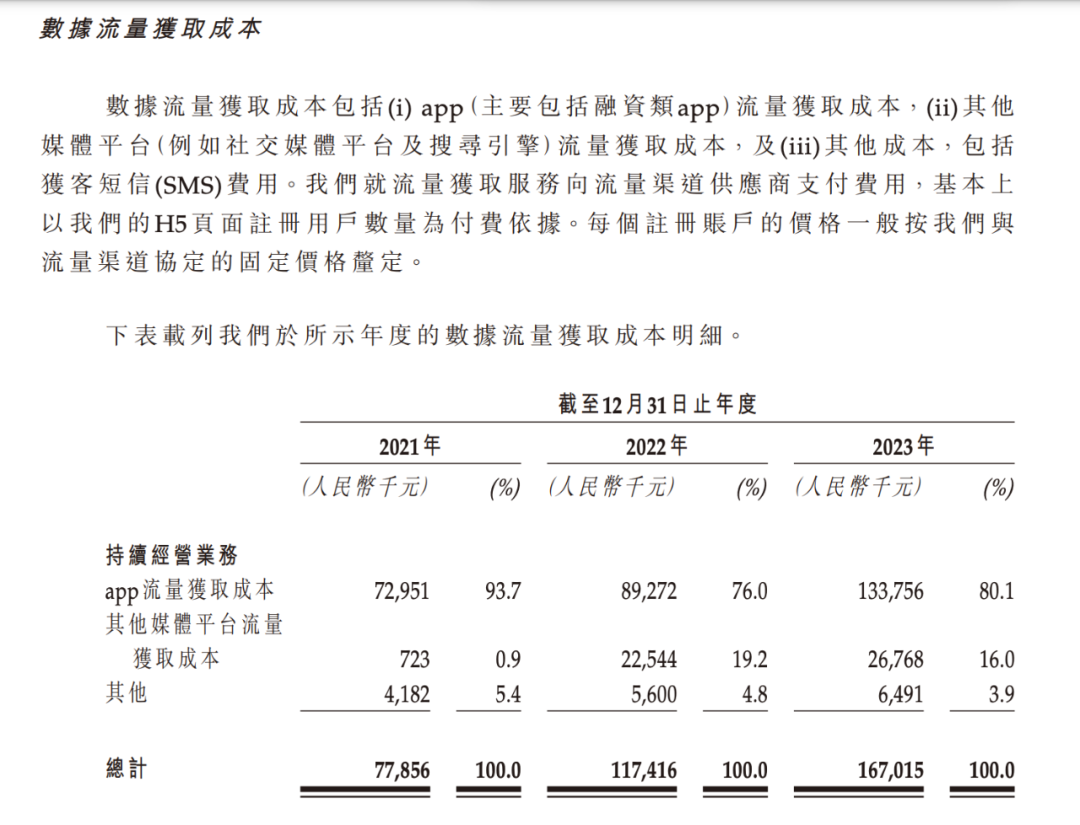 线下贷款中介，撑起了一个IPO！实控人20 岁创办公司，曾靠贷款超市完成财富积累