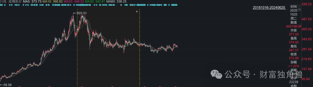 长信基金多只权益类产品梦碎白酒股，刘亮旗下基金被疑高位持股