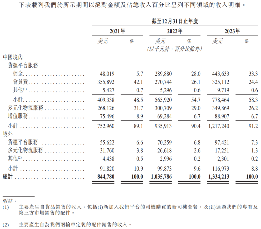 为完成上市而收起放贷野心？货拉拉下架借款产品“圆易借”