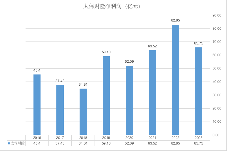 而立太保进退一念间？！60岁傅帆“萧规曹随”，新班子市场“保位战”难言轻松……