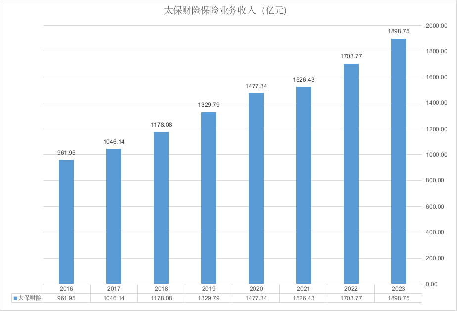 而立太保进退一念间？！60岁傅帆“萧规曹随”，新班子市场“保位战”难言轻松……