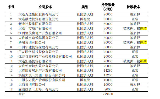 继1.1亿增资落定之后，这家险企又迎70后太保系总经理；王健林淡出、国资上场，2600亿百年人寿或走出“资不抵债”困局？…