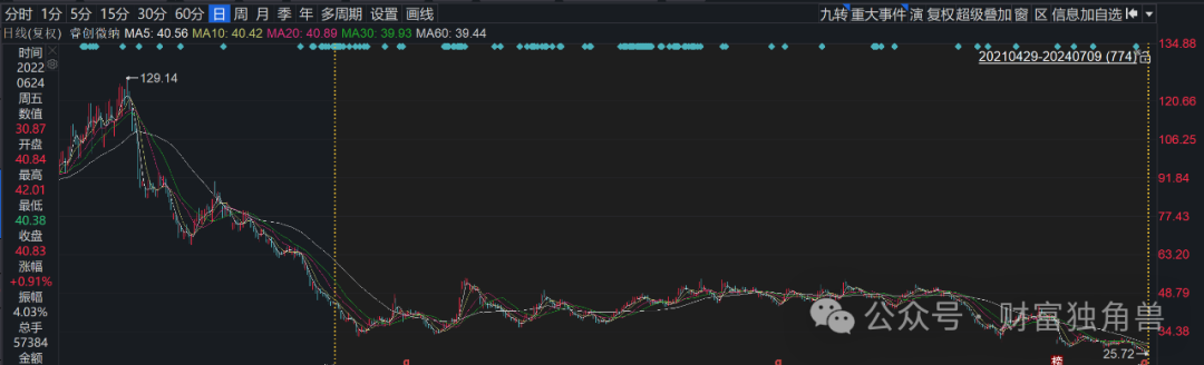 浙商基金高管离任或引发连锁反应，权益类产品表现不佳引投资者担忧