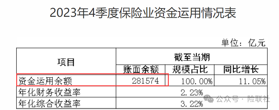 保险资金规模为何力压“稳健”的银行理财？