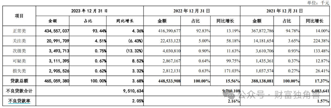 广州银行“长跑”15年再冲上市：业绩增长承压，合规问题屡见不鲜