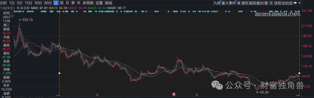 华富基金陈启明旗下7只产品亏损超20%，投资者质疑风控制度缺失