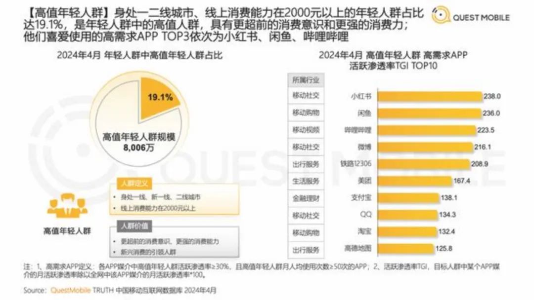 成立整10年，日活4000万，最大的二手电商也来放贷了...