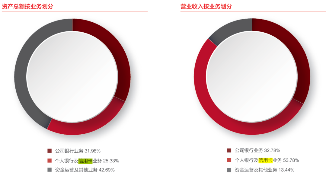 广发银行信用卡“霸屏”国产手机，消费分期年利率高达23.5%