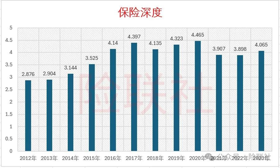 保险资金规模为何力压“稳健”的银行理财？