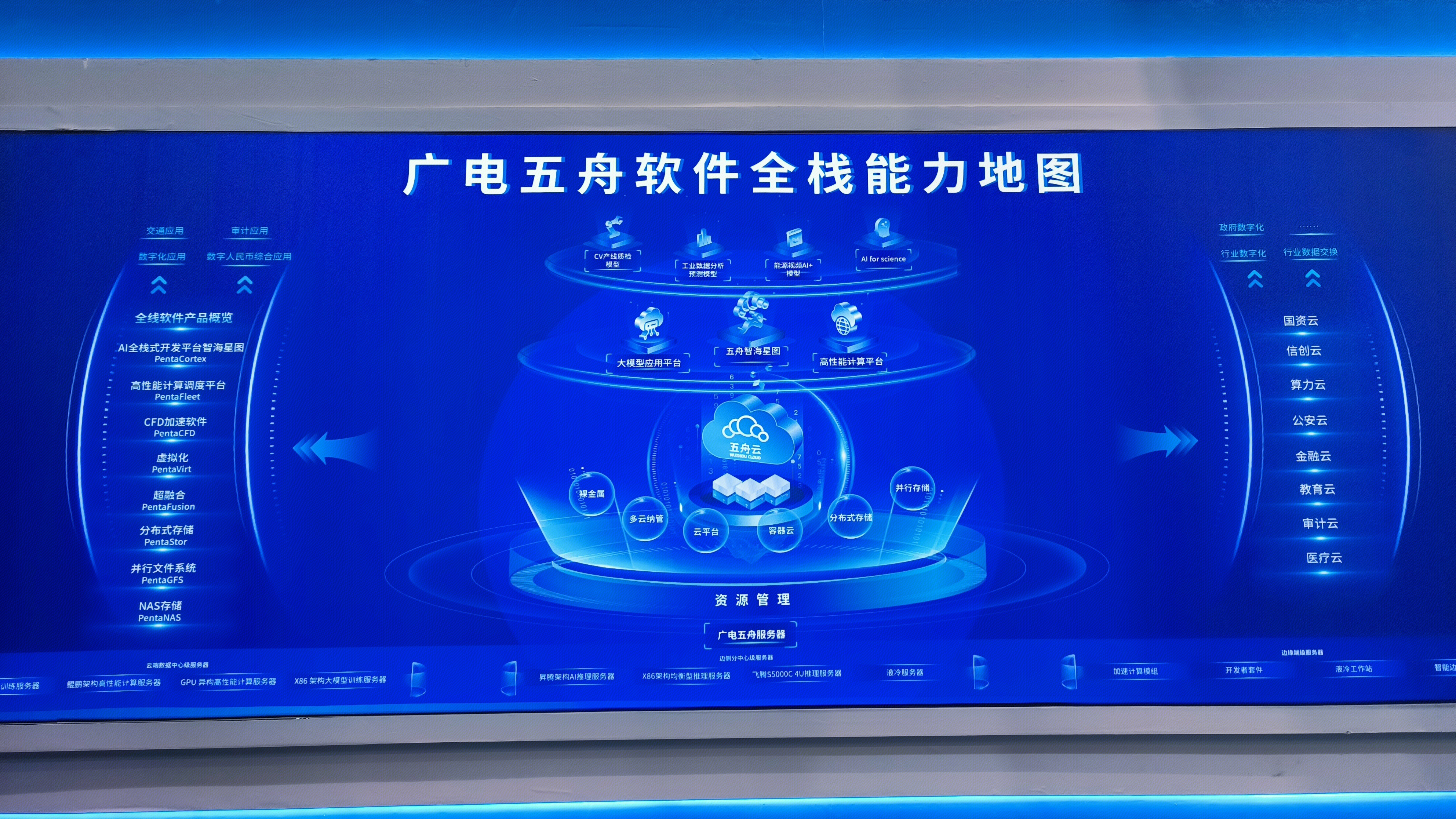 五舟 WUZHOU 广电五舟服务器 广电五舟软件全栈能力地图