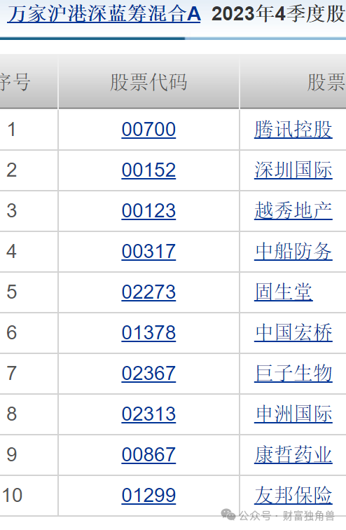 万家基金刘宏达旗下产品互抄作业，黄兴亮重仓卓胜微被质疑