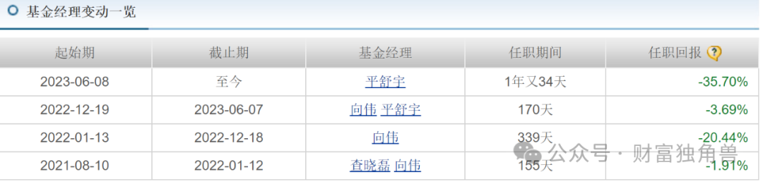 浙商基金高管离任或引发连锁反应，权益类产品表现不佳引投资者担忧