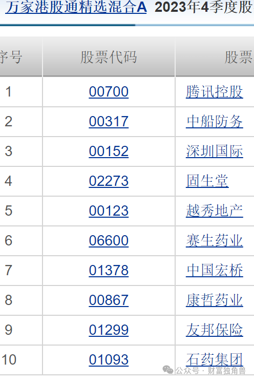 万家基金刘宏达旗下产品互抄作业，黄兴亮重仓卓胜微被质疑