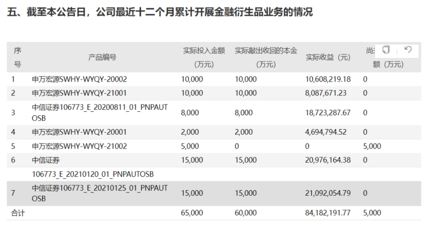 半年亏了5559万！不割穷人的“雪球”收割上市公司