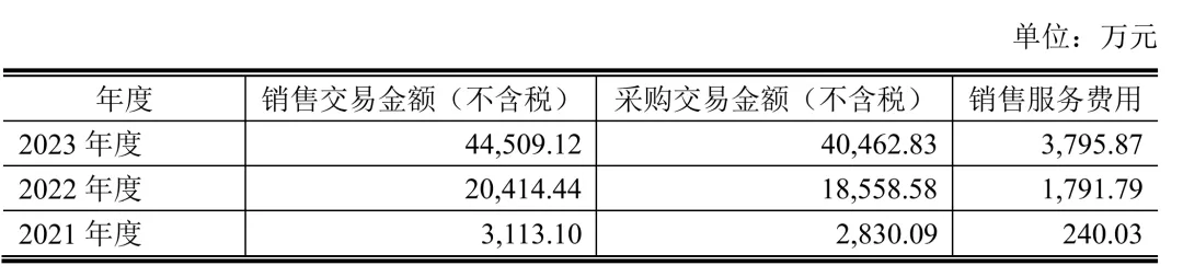 飞凯材料1.86亿元诈骗案冲击波：评级遭下调！