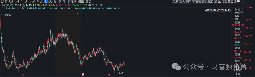 浙商基金高管离任或引发连锁反应，权益类产品表现不佳引投资者担忧