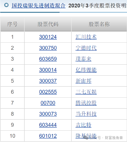 国投瑞银施成旗下基金业绩遭遇腰斩，高位押注天齐锂业引质疑