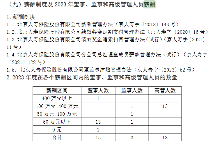 大股东竟3次出清股权！六岁北京人寿新迎三名75后副总，有人领薪650万；一季度再亏掉1.8个亿…