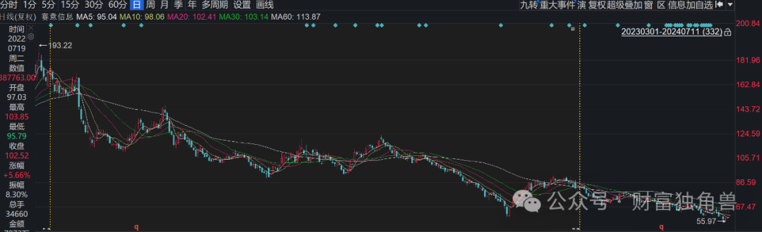 浙商基金高管离任或引发连锁反应，权益类产品表现不佳引投资者担忧