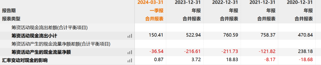 “面板巨头”京东方发债200亿！