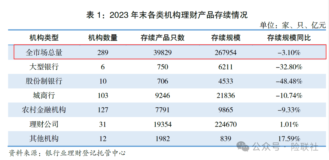 保险资金规模为何力压“稳健”的银行理财？