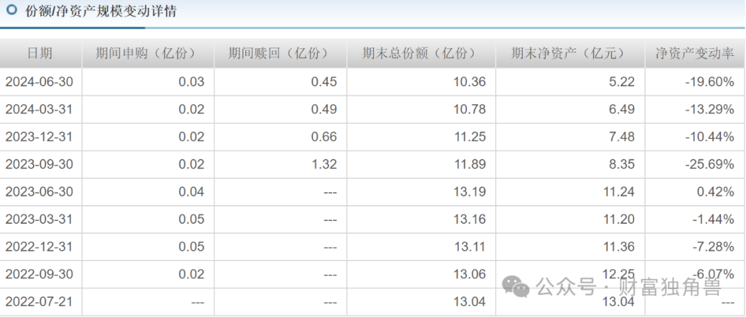 国投瑞银施成旗下基金业绩遭遇腰斩，高位押注天齐锂业引质疑