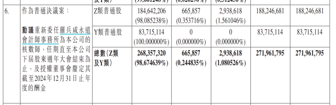 被举报80天后，普华永道换帅！