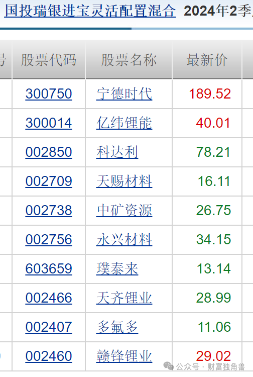 国投瑞银施成旗下基金业绩遭遇腰斩，高位押注天齐锂业引质疑