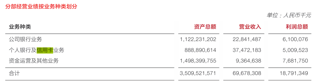 广发银行信用卡“霸屏”国产手机，消费分期年利率高达23.5%