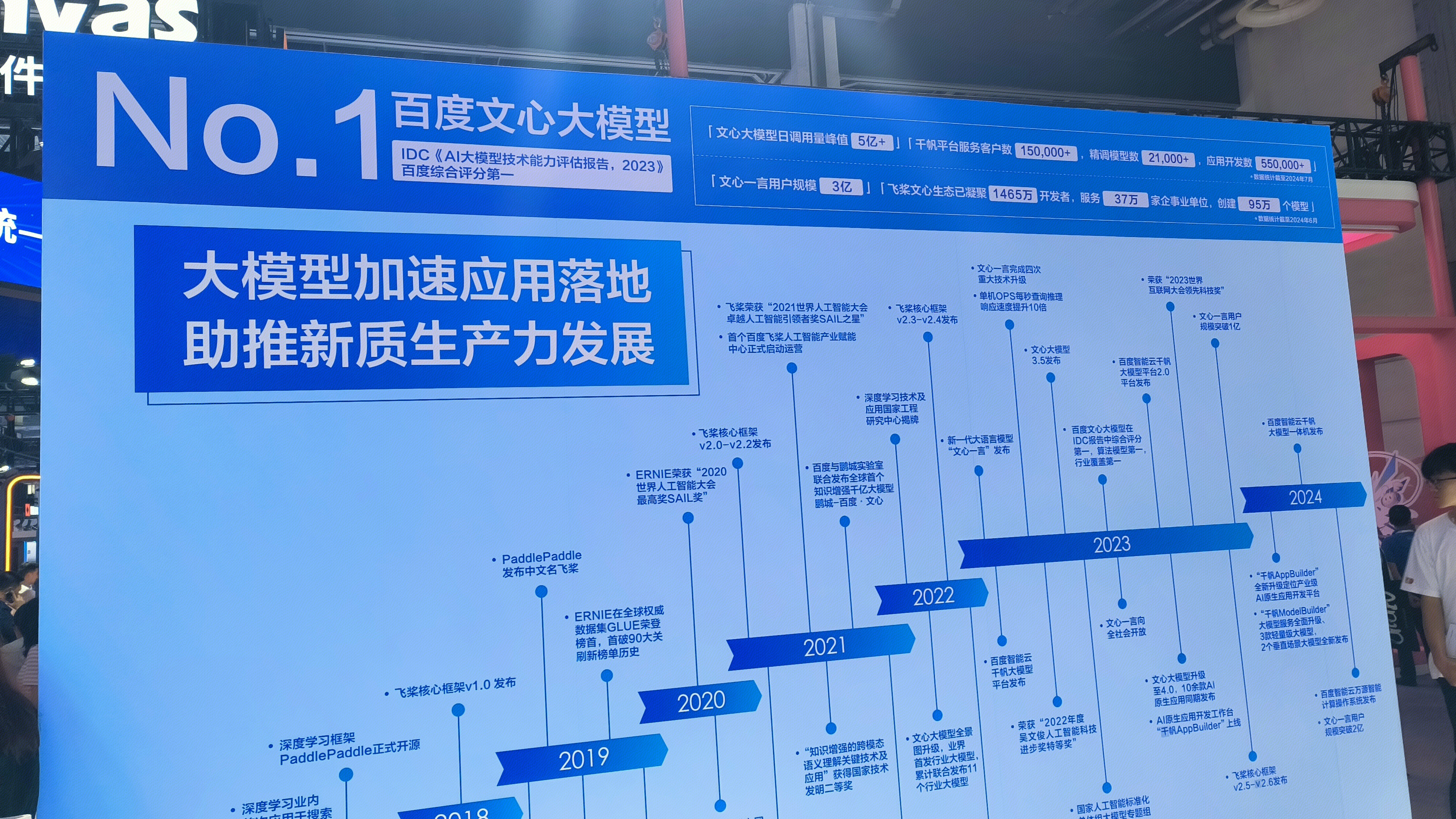百度文心大模型 AI大模型 文心大模型发展史