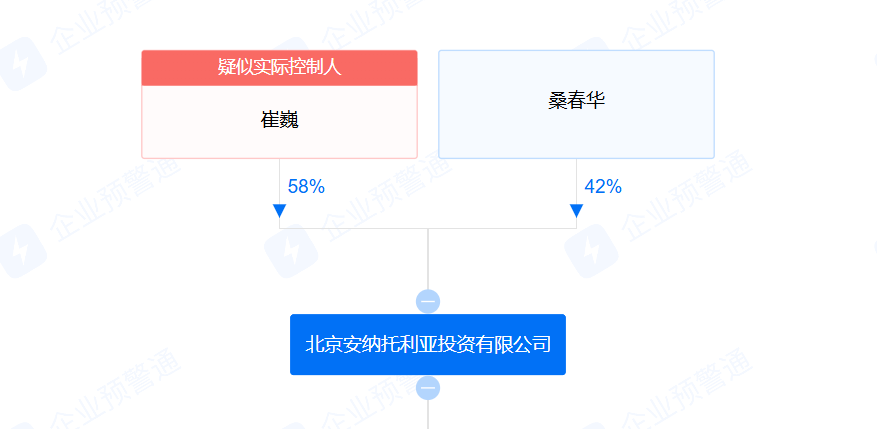 83套千万级别墅归谁？石榴集团两大股东“神仙打架”