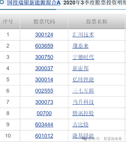 国投瑞银施成旗下基金业绩遭遇腰斩，高位押注天齐锂业引质疑